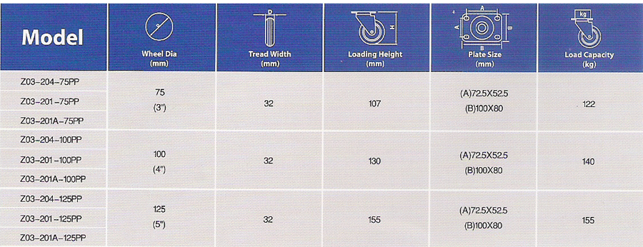 supo polypropylene series 3