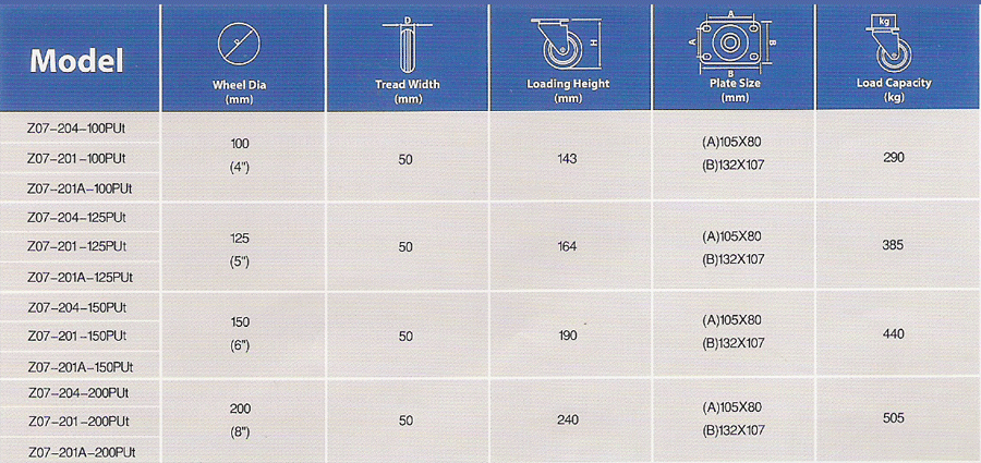 supo polyurethane series 7